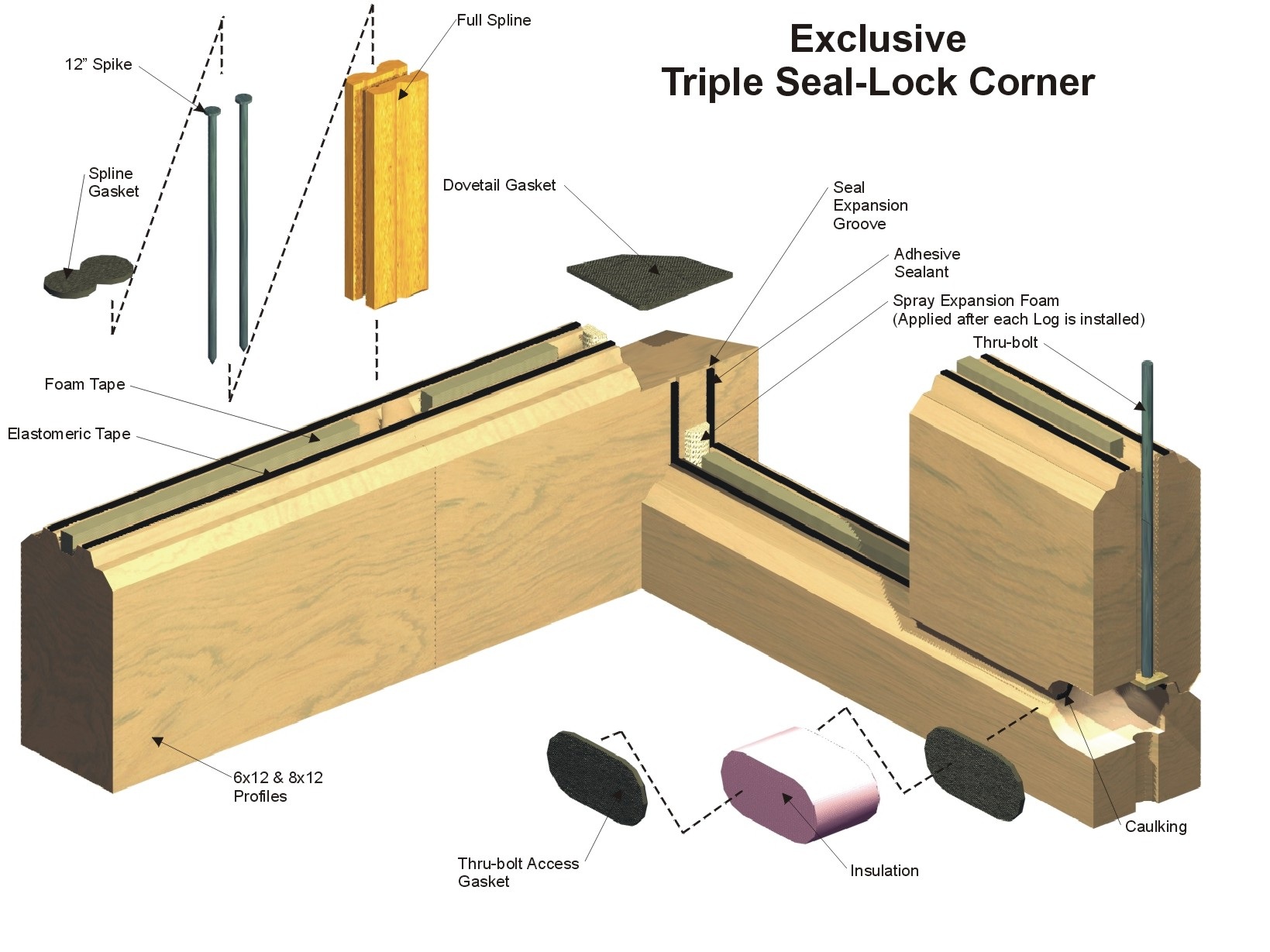 Dovetail Log Home Connection